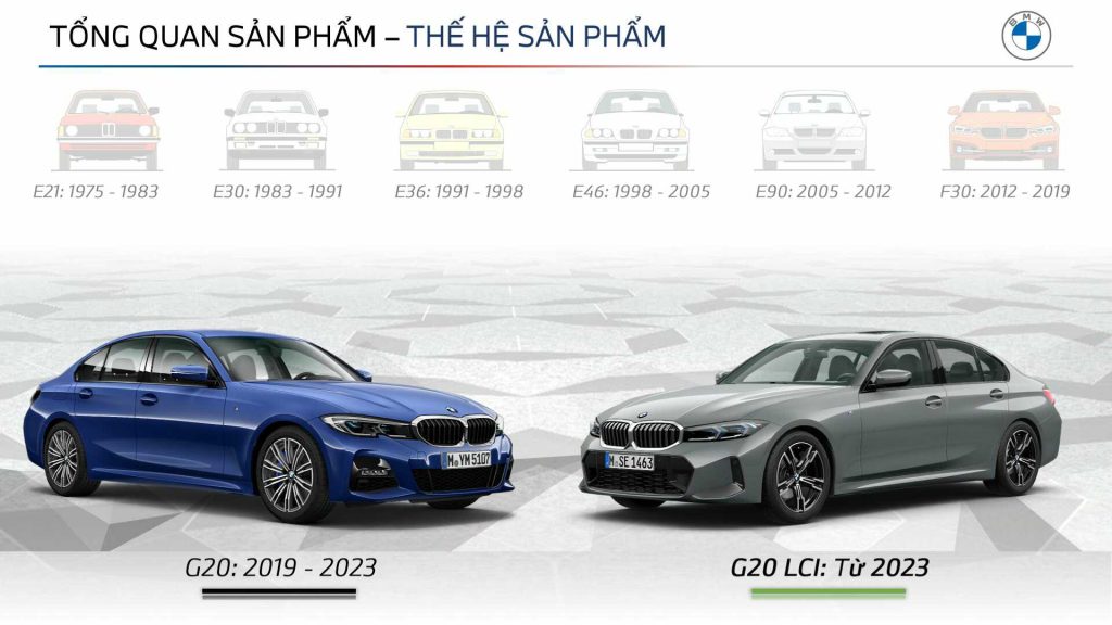 Tổng quan về BMW 3 Series LCI 2023