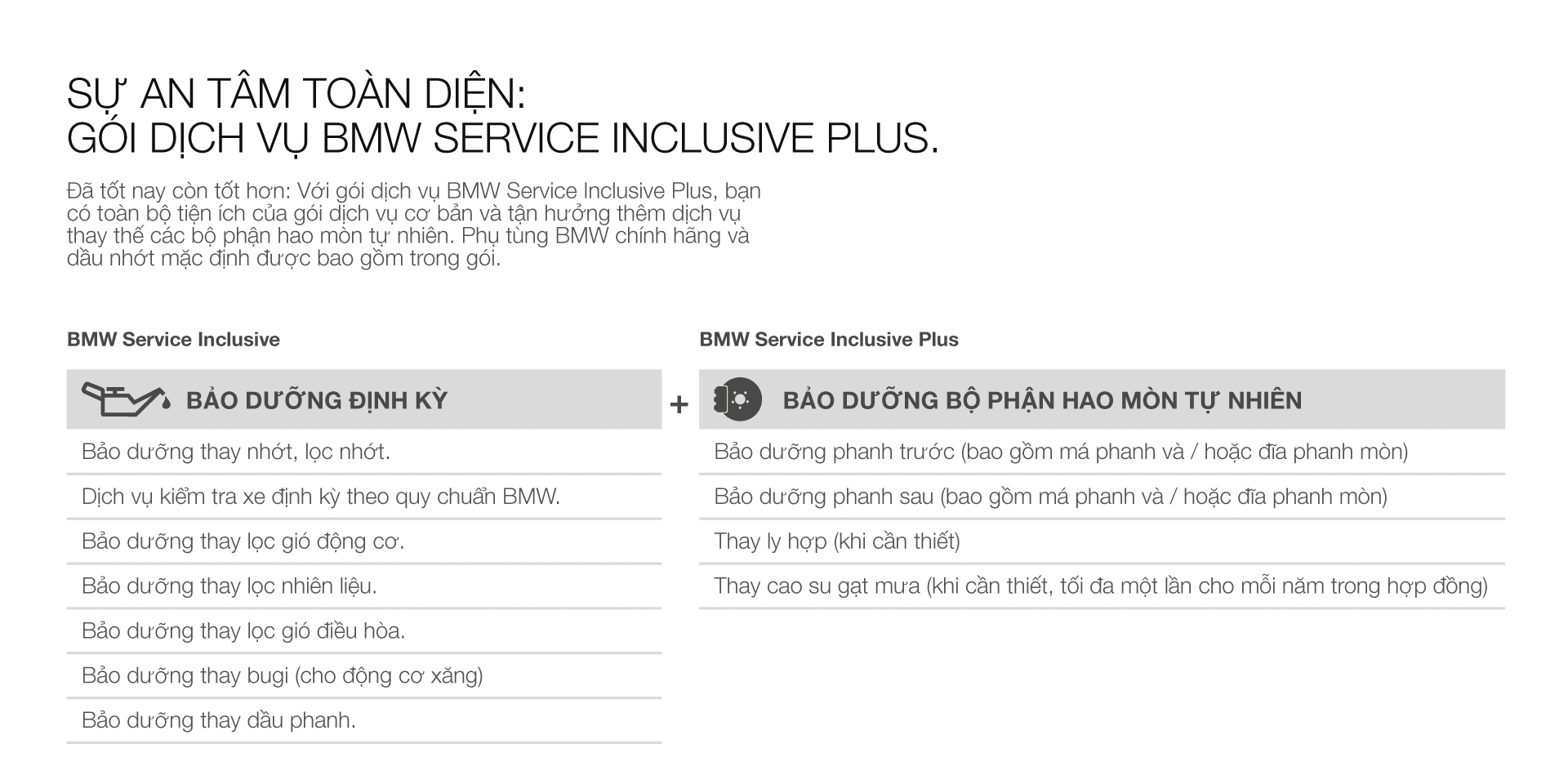 Gói Bảo Dưỡng BMW Service Inclusive Plus.