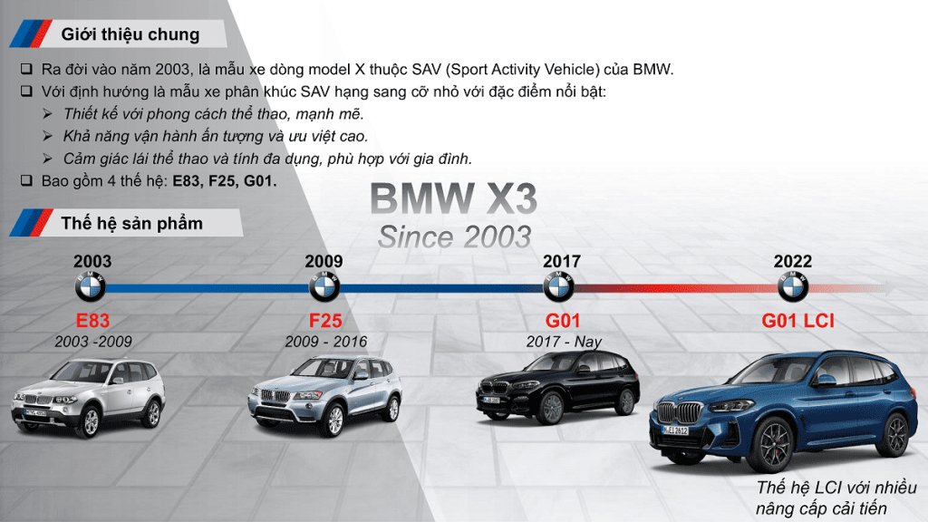Giới thiệu chung về dòng xe BMW X3 sDrive20i 2023