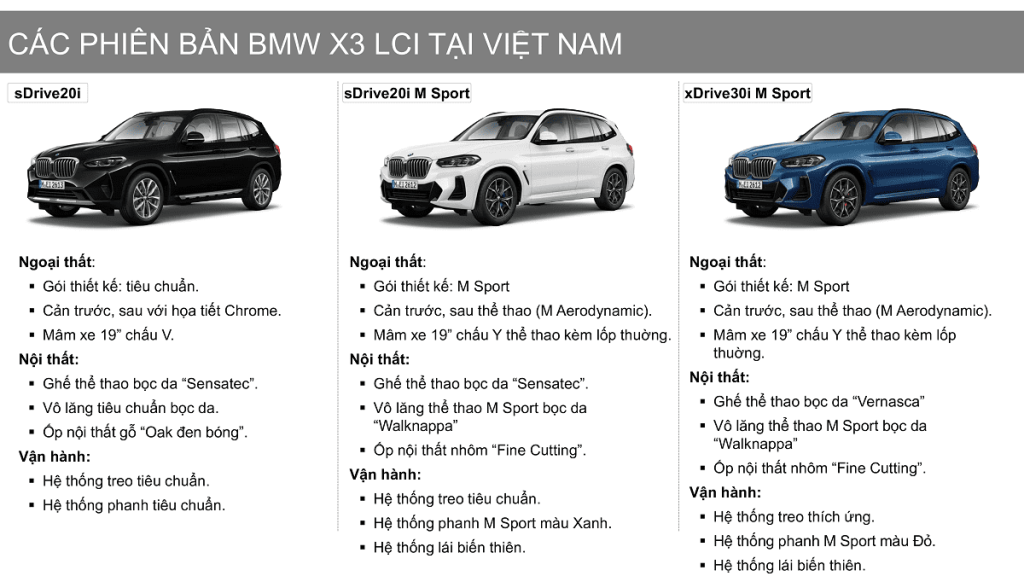 BMW X3 LCI 2023 gồm 3 phiên bản.
