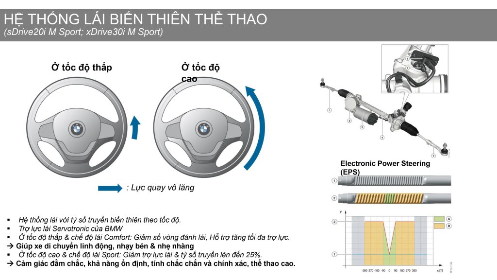 Hệ thống lái biết thiên thể thao trên BMW X3 M sport.