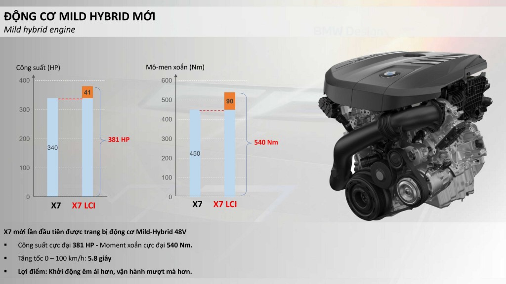 Động cơ B58 I6 30.L được nâng cấp thêm Mild Hybrid trên BMW X7 LCI 2023.